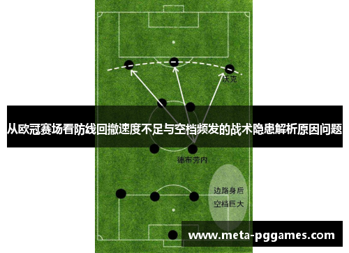 从欧冠赛场看防线回撤速度不足与空档频发的战术隐患解析原因问题 从欧冠赛场看防线回撤速度不足与空档频发的战术隐患解析原因问题