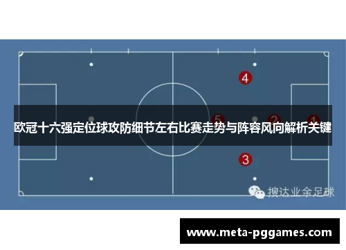 欧冠十六强定位球攻防细节左右比赛走势与阵容风向解析关键