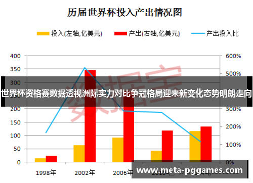 世界杯资格赛数据透视洲际实力对比争冠格局迎来新变化态势明朗走向