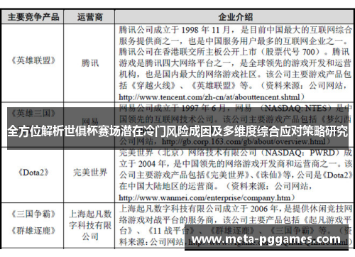 全方位解析世俱杯赛场潜在冷门风险成因及多维度综合应对策略研究