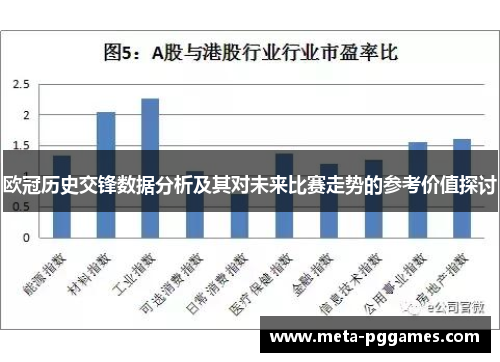 欧冠历史交锋数据分析及其对未来比赛走势的参考价值探讨