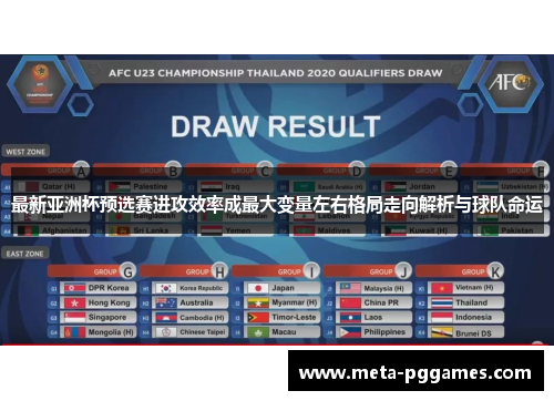 最新亚洲杯预选赛进攻效率成最大变量左右格局走向解析与球队命运