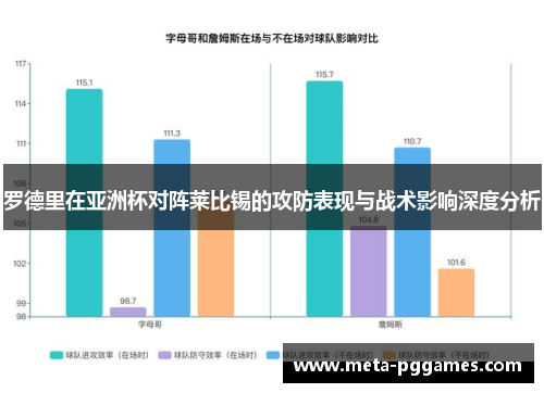 罗德里在亚洲杯对阵莱比锡的攻防表现与战术影响深度分析