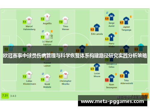 欧冠赛事中球员伤病管理与科学恢复体系构建路径研究实践分析策略