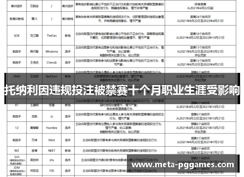 托纳利因违规投注被禁赛十个月职业生涯受影响 托纳利因违规投注被禁赛十个月职业生涯受影响