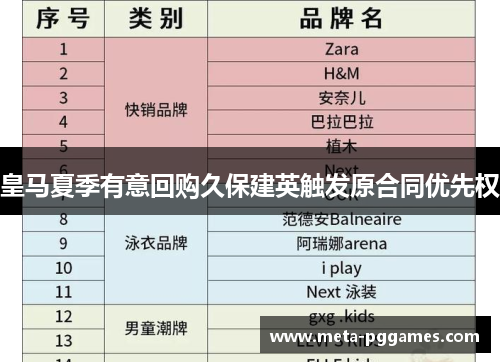 皇马夏季有意回购久保建英触发原合同优先权 皇马夏季有意回购久保建英触发原合同优先权