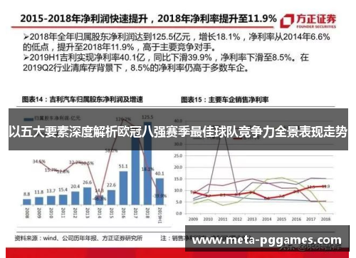 以五大要素深度解析欧冠八强赛季最佳球队竞争力全景表现走势 以五大要素深度解析欧冠八强赛季最佳球队竞争力全景表现走势